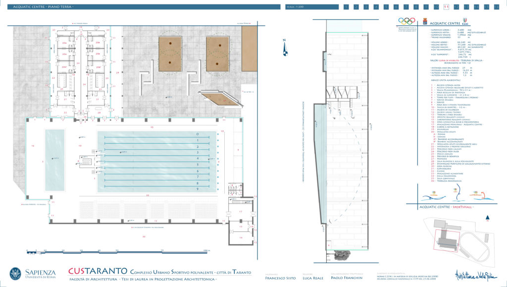 Tavola 5E - Acquatic Centre - Piano terra